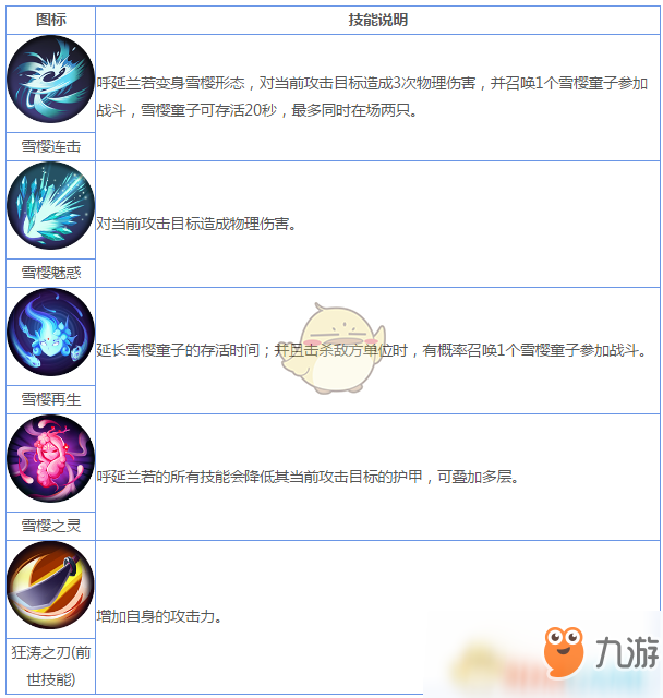 PGAPP下载
