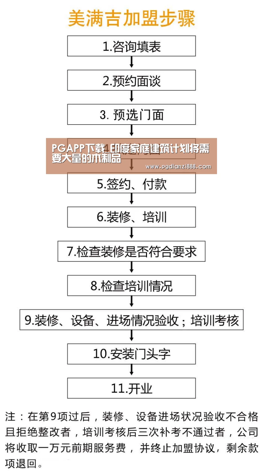 PGAPP下载